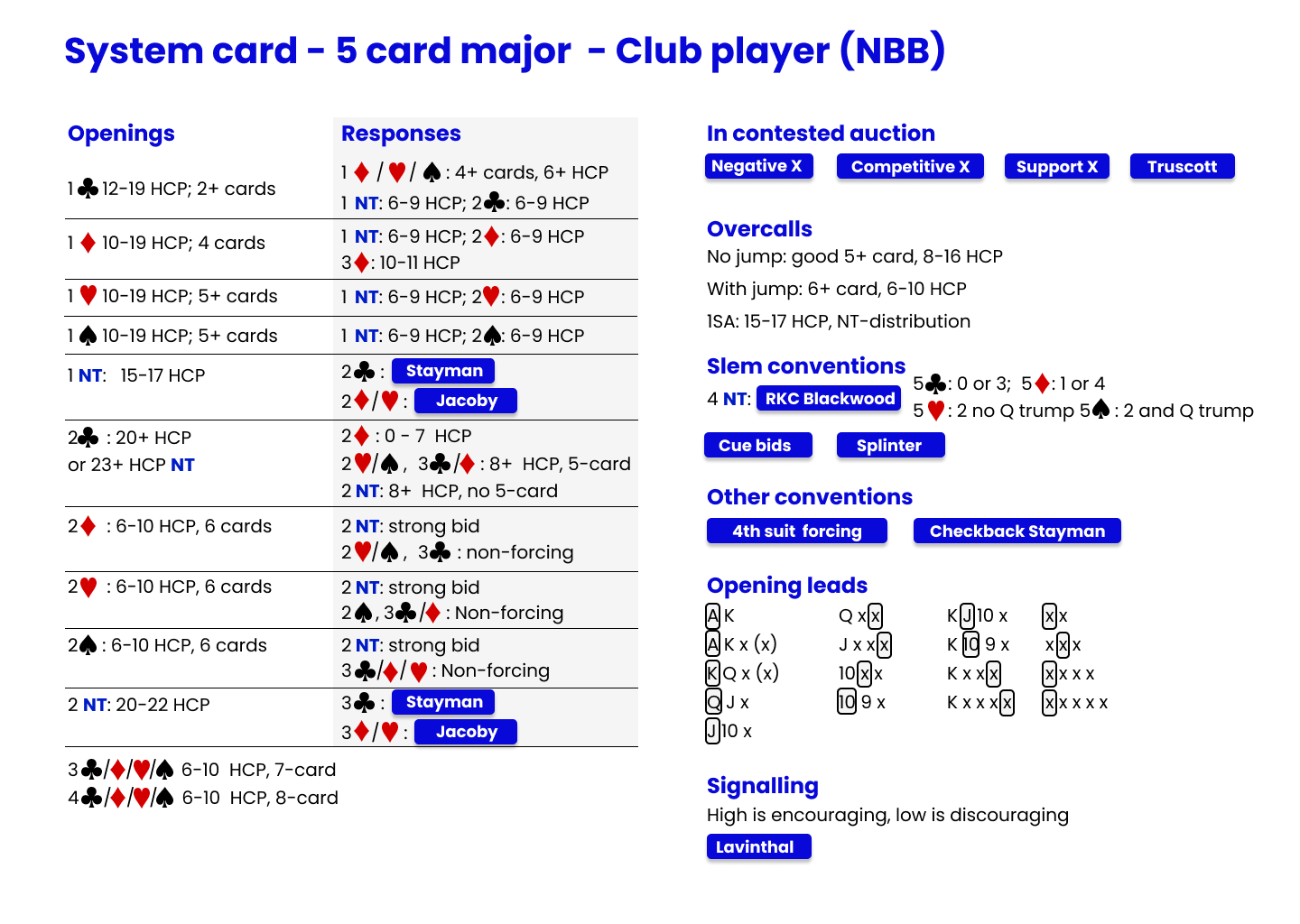 Bridge bidding system card - 5-card major NBB club player standard